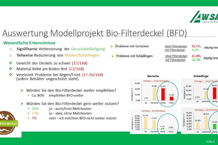 Test der Bio-Filterdeckel im Burgenlandkreis